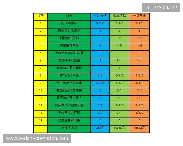 半场波胆怎么买电子竞技投注盘口避坑防骗